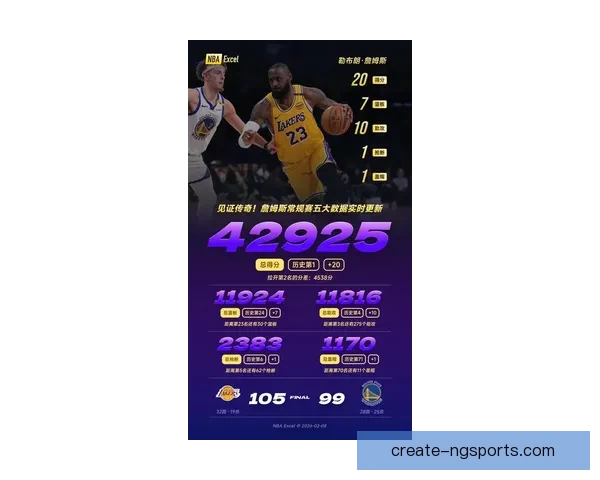 詹姆斯领衔湖人季后赛冲刺 高层决策引发球迷热议